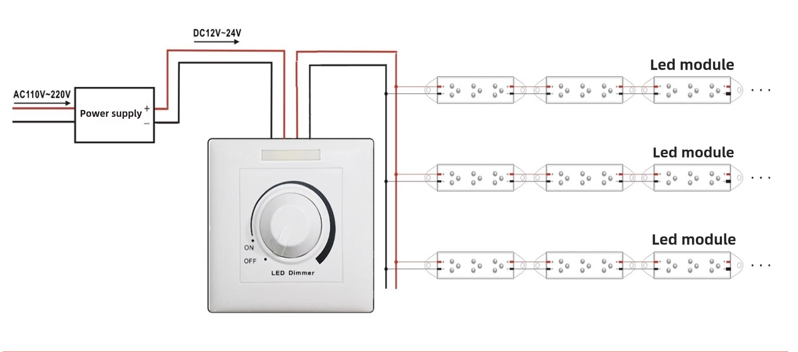 LED-Dimmer 24V