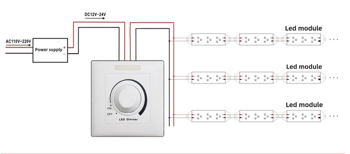 LED-Dimmer 24V